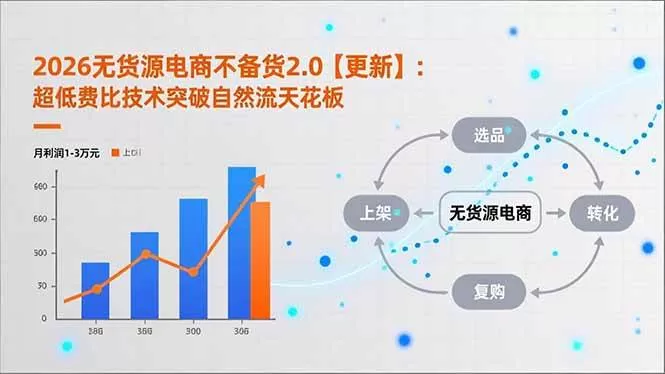 （17736期）2026无货源电商不备货2.0【更新-3月】：超低费比技术突破自然流天花板，单店月利润1-3万元-小栈创课网